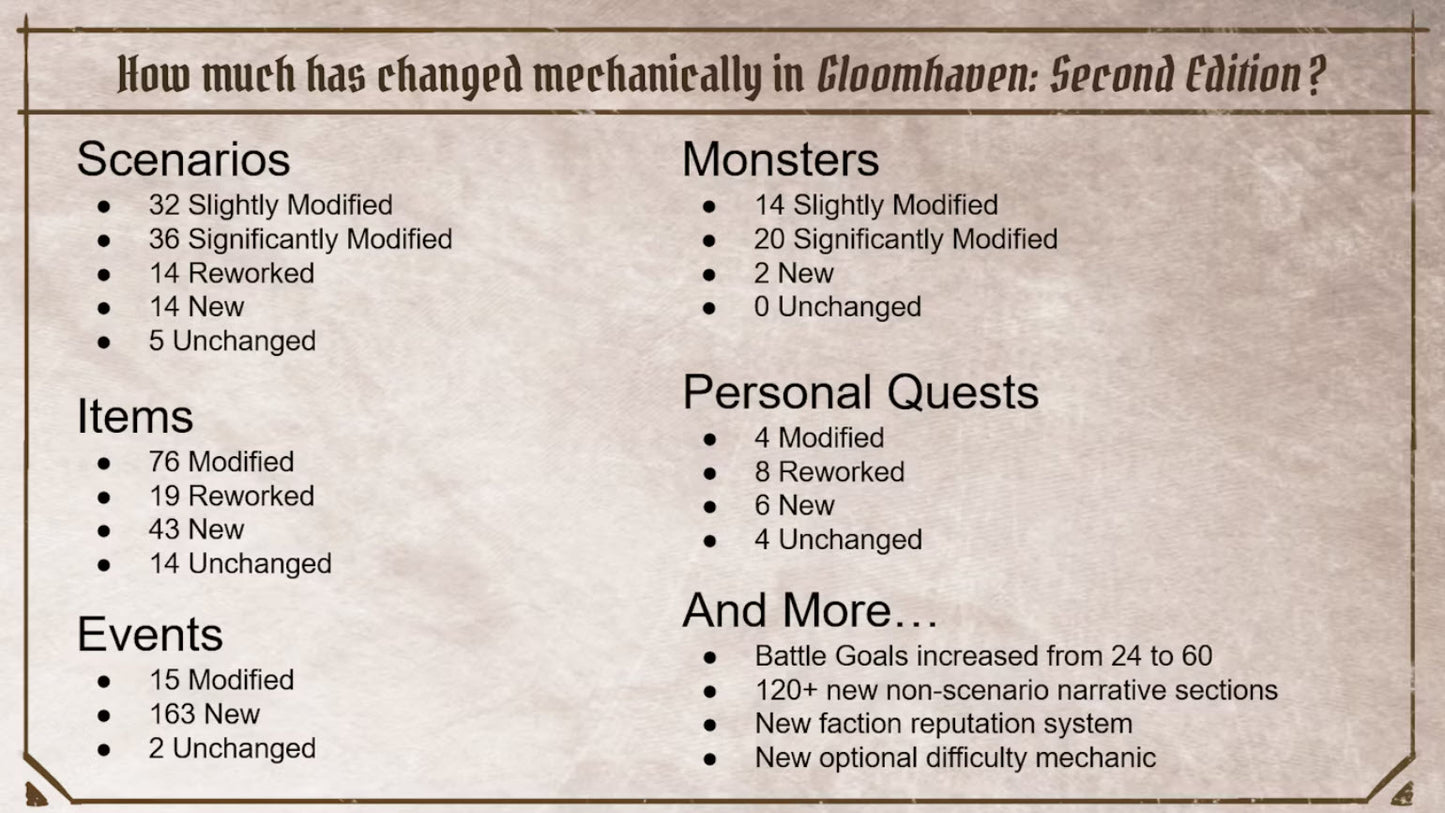 Gloomhaven 2nd Edition
